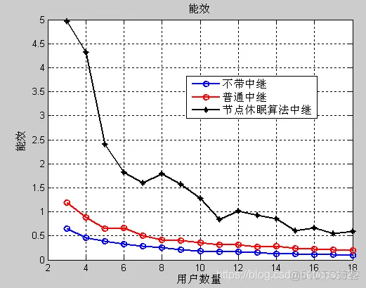 普通中继模型-吞吐量_中继_09